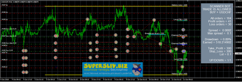 Советник Limit (Полуавтомат от уровней)_0.png